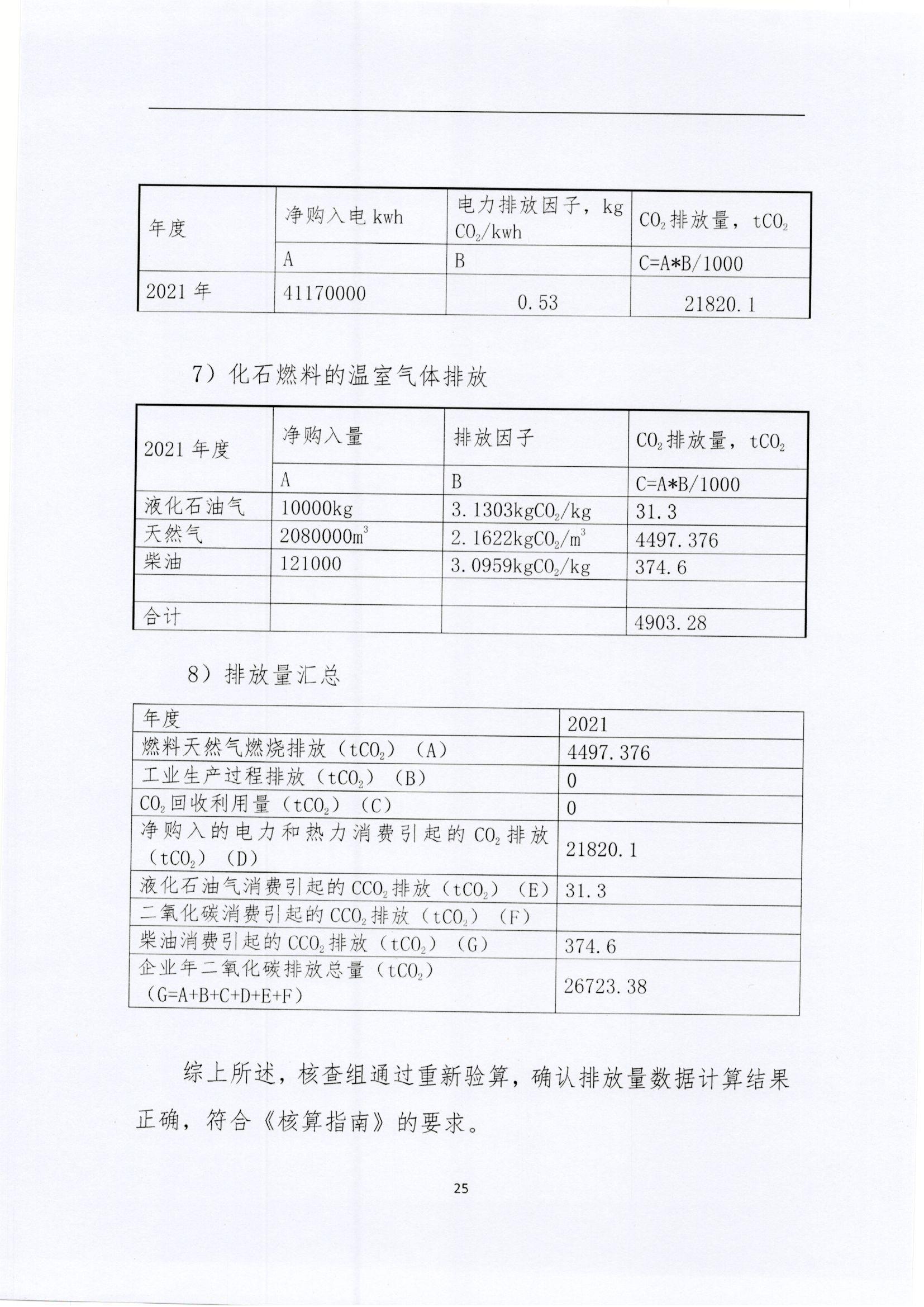 文登j9九游会平台核查报告2022_页面_25.jpg