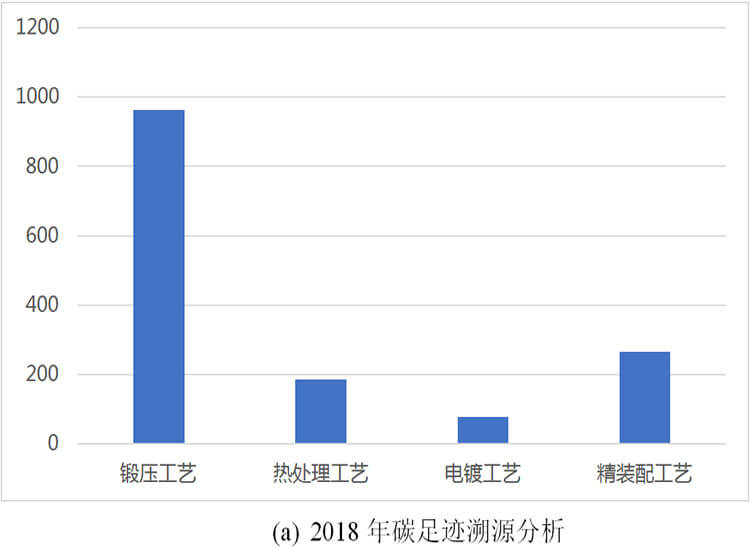 j9九游会平台工具集团碳足迹报告(图1)