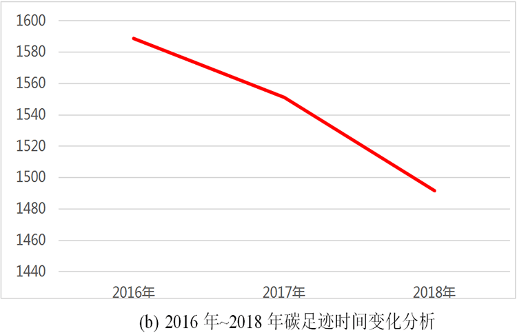 j9九游会平台工具集团碳足迹报告(图2)