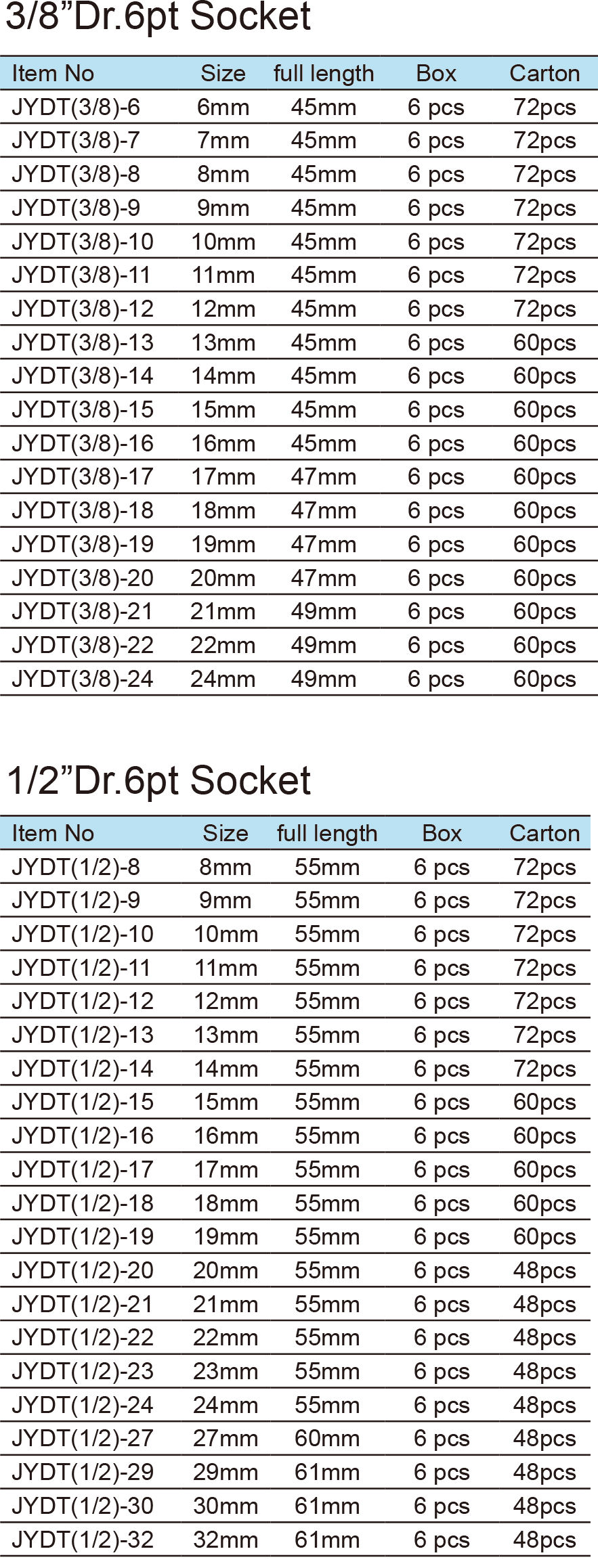 Insulated Socket(1)