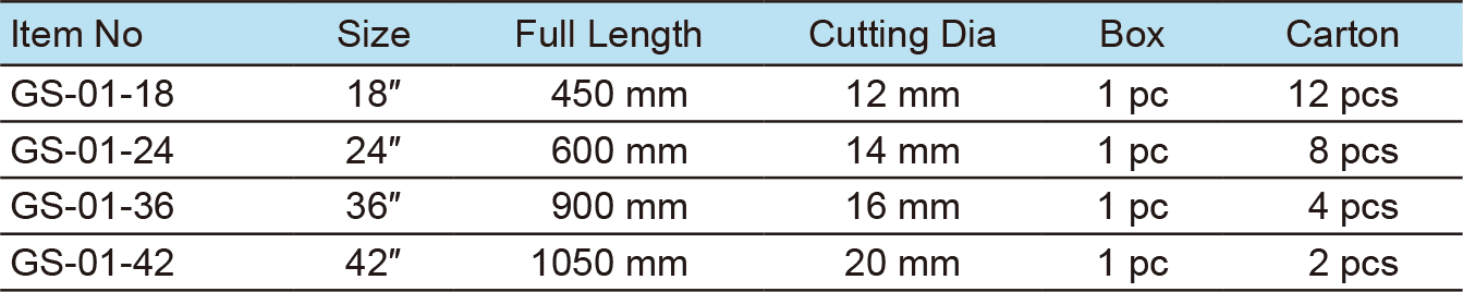 Wire Rope Cutter(1)