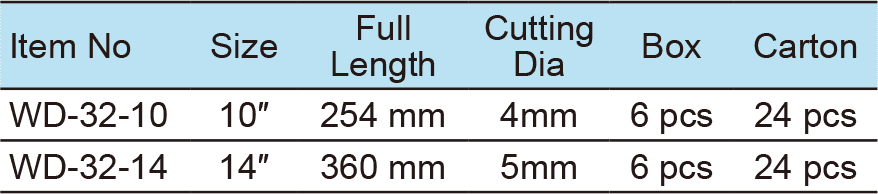 Bolt Cutter,Forged Aluming handle(1)