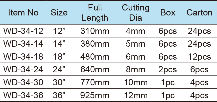 Labor Saving Bolt Cutter(1)