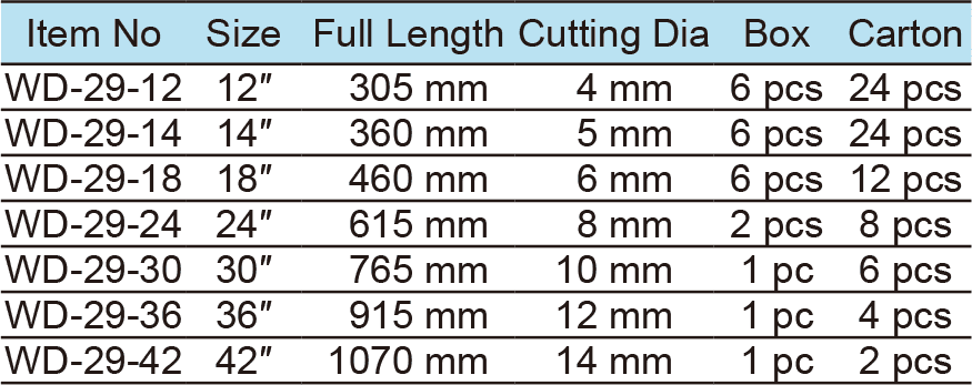 Bolt Cutter, Drop Forged Cr-Mo Blades(1)