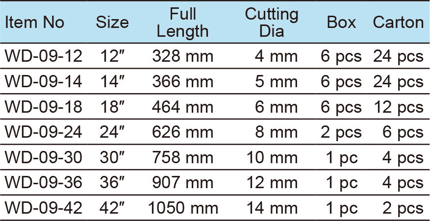 Bolt Cutter(1)