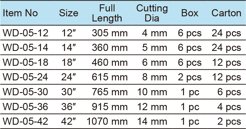 Bolt Cutter(图1)