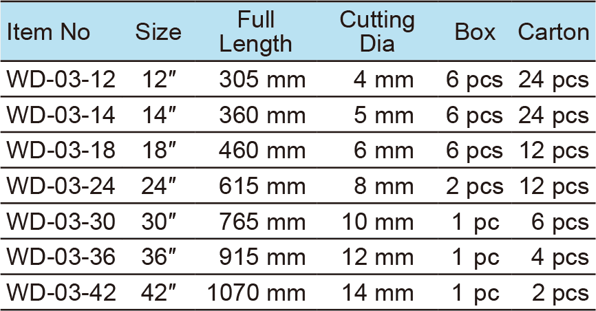 Bolt Cutter, Drop Forged Cr-Mo Blades(1)