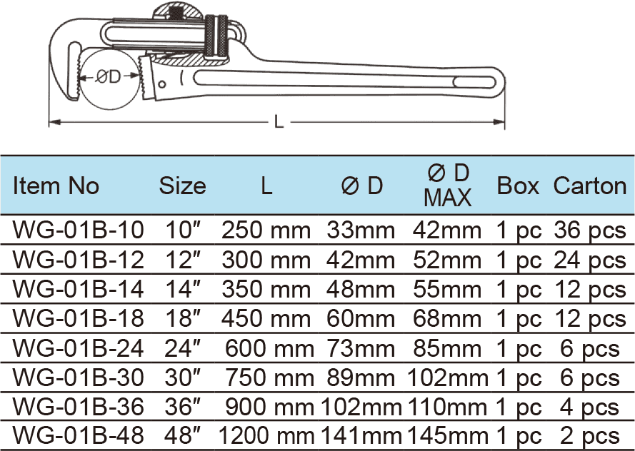 Heavy Duty Pipe Wrench(1)