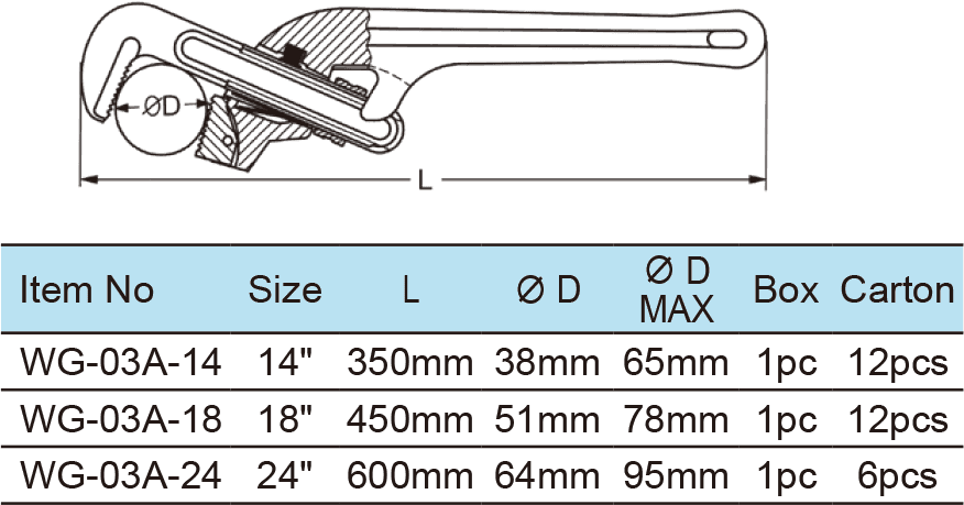 Pipe Wrench ,Offset Type, Aluminium Alloy Handle(1)