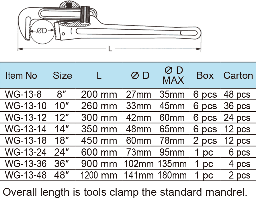 Pipe Wrench , Super Heavy Duty Type, Ductile Cast Iron Handle(1)