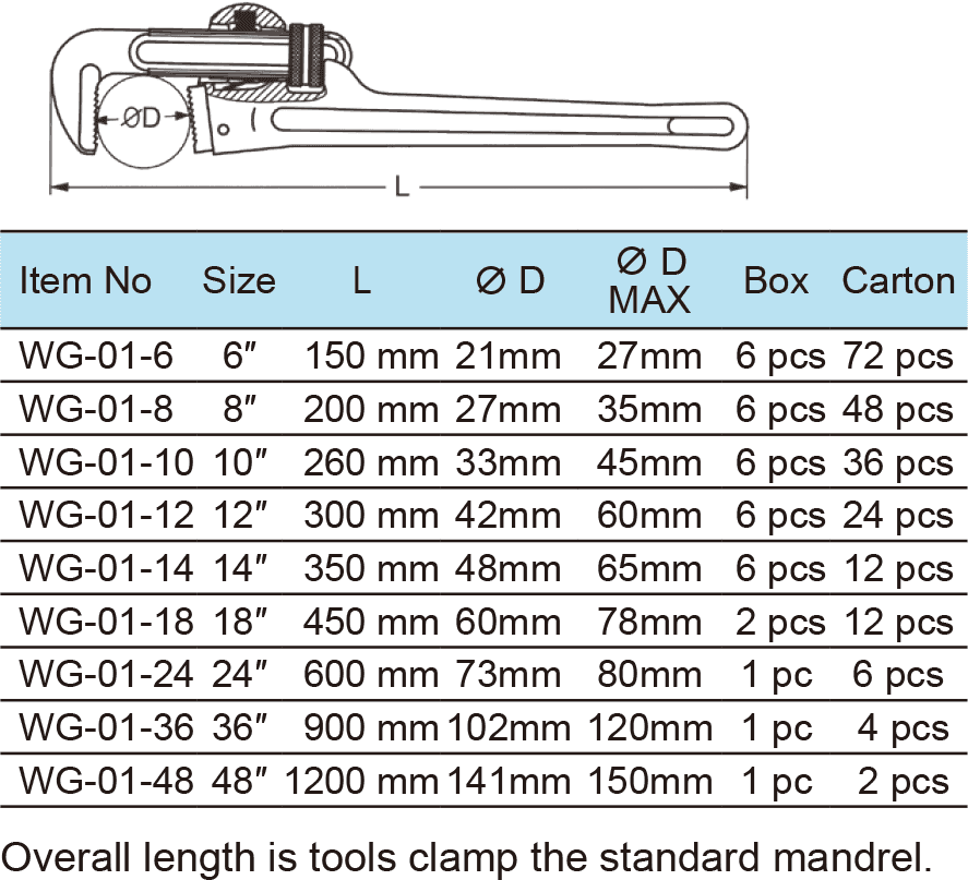 Pipe Wrench , Heavy Duty Type, Ductile Cast Iron Handle(1)