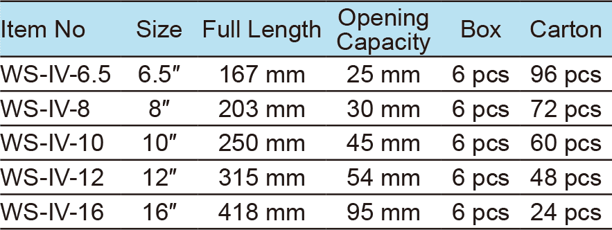 Groove Joint Pliers, Nickel Plated, With Dipped Handle(1)