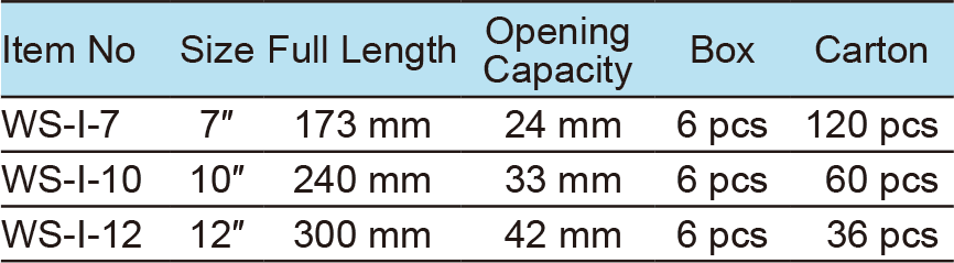 Box Joint Pliers(1)