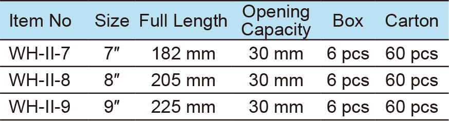 Carpenter Pincers With Dipped Handle (1)