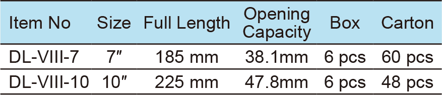 Straight Jaw, Locking Pliers, Without Wire Cutters(1)