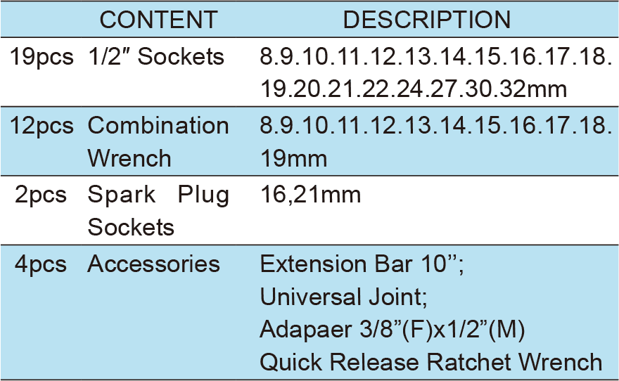 37PCS.1/2" Dr.Socket Wrench Set,  ITEM NO.:TKC43-37(1)