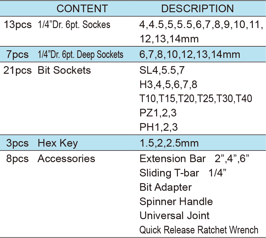 52PCS.1/4″ Dr.Socket Wrench Set, ITEM NO.:TKC47-52(1)
