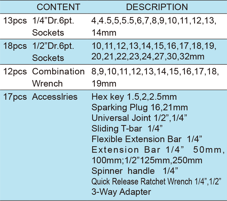 60PCS.1/4”&1/2”Dr.Socket Wrench Set, ITEM NO.:TKC43-60(1)