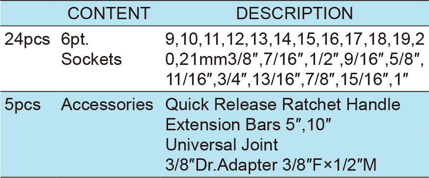 29PCS.1/2″ Dr.Socket Wrench Set, ITEM NO.:TKC1-29(TK-107)(1)