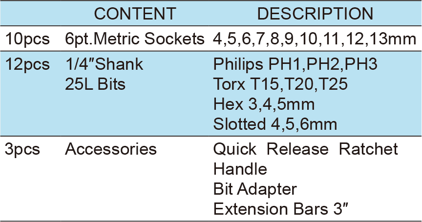 25PCS.1/4″ Dr.Socket Wrench Set, ITEM NO.:TKZ1-25(TK-019)(1)