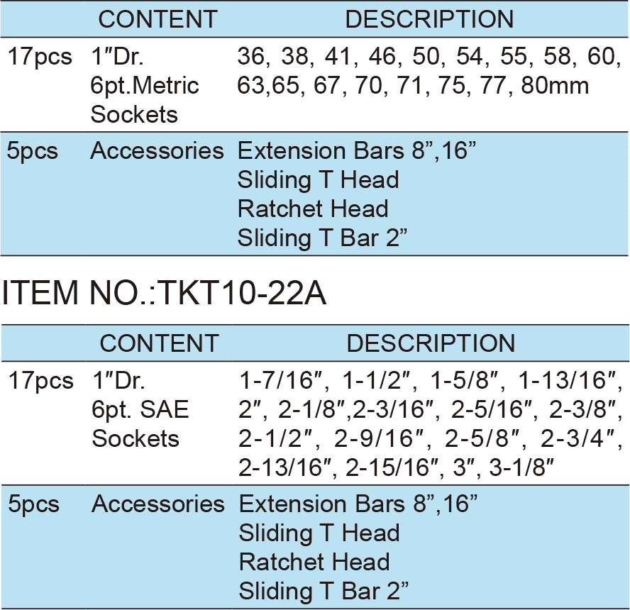 22PCS.1″ Dr.Socket Wrench Set, ITEM NO.:TKT10-22(TK-188)(1)