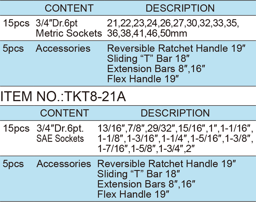 20PCS.3/4″ Dr.Socket Wrench Set, ITEM NO.:TKT8-21(TK-186)(1)