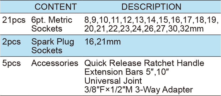 28PCS.1/2″ Dr.Socket Wrench Set, ITEM NO.: TKT5-28(TK-087)(1)