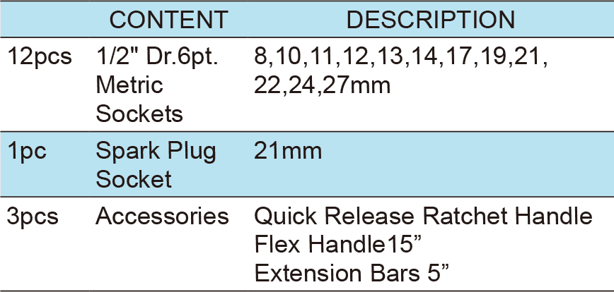 16PCS.1/2″ Dr.Socket Wrench Set,Cold Forming Box, ITEM NO.:TKT13-16(1)