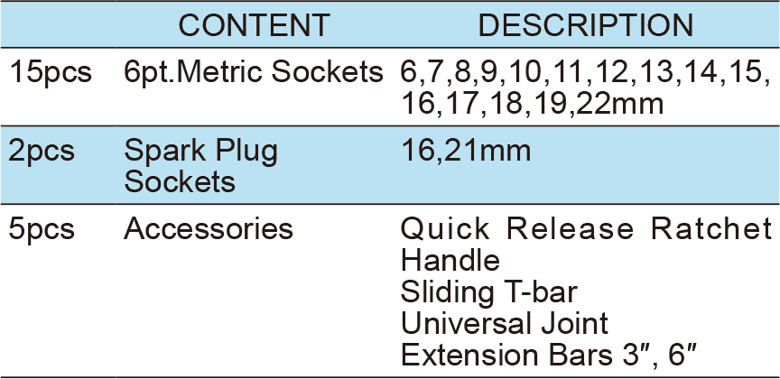 22PCS.3/8″ Dr.Socket Wrench Set, ITEM NO.:TKT2-22(TK-008)(1)