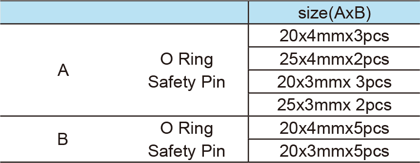 O Ring and Safety Pin Set(1)