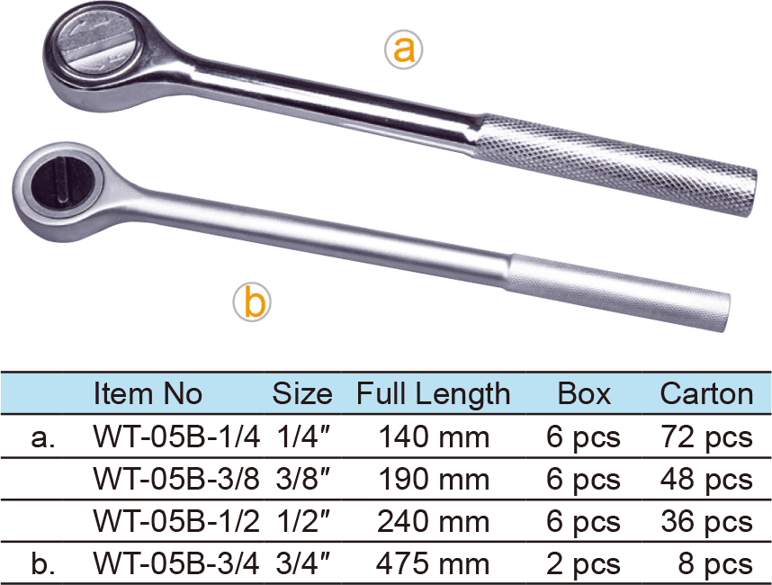 Ratchet Wrench, Knurled Handle, 1/4″ 43 Teeth, 3/8″ 41 Teeth, 1/2″ 45 Teeth, 3/4” 43 Teeth(1)