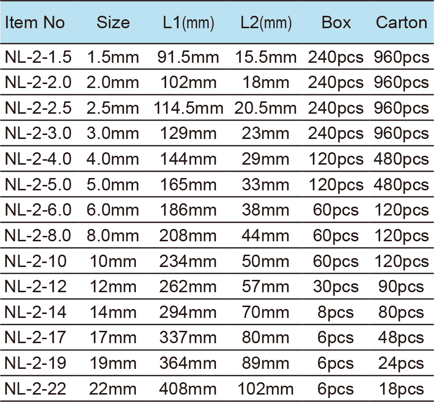 Extra Long Arm Hex Key, Metric(1)