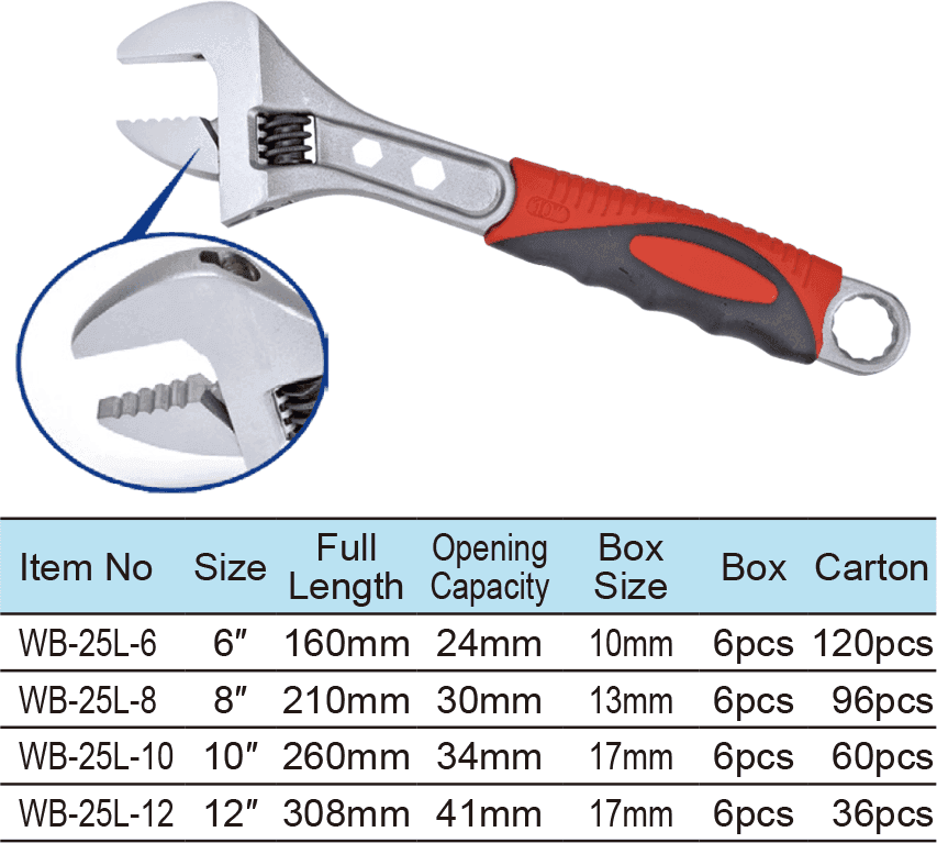 Adjustable Wrench, With Teeth , Wide Opening, Hex Key,Box End(1)