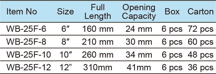 Adjustable Wrench,Wide Opening and Comfortable Grip(1)