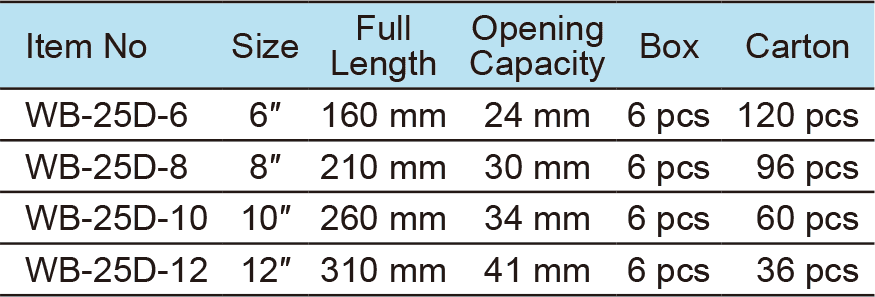 Adjustable Wrench,Wide Opening(1)