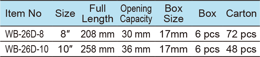 Light Duty Adjustable Wrench, Wide Opening with Ratchet Box End(1)