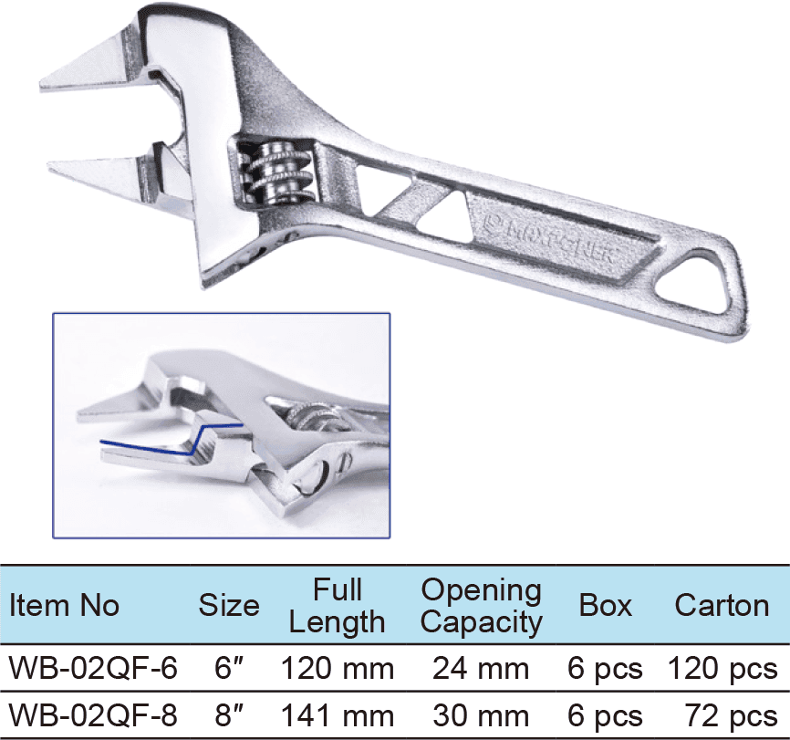 Stubby Adjustable Wrench, Wide Opening,Thin Jaws for Narrow Space(1)