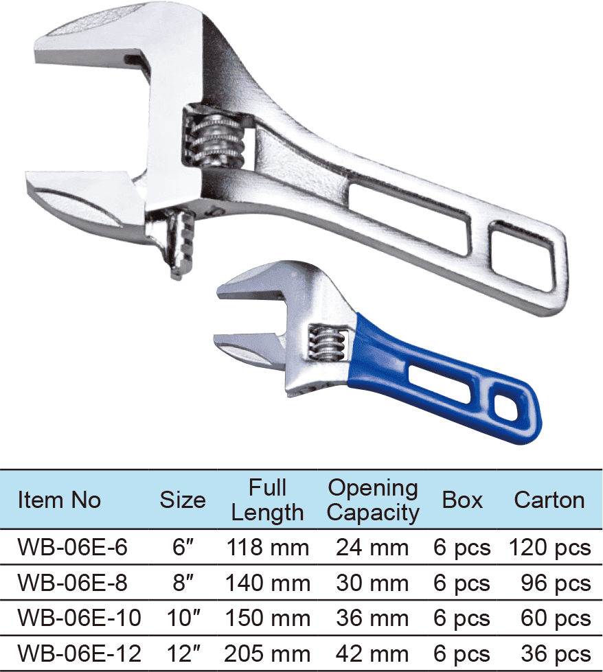 Stubby Light Duty Adjustable Wrench, Wide Opening(1)