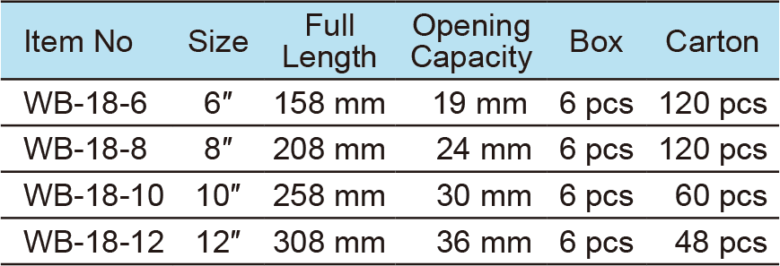 Light Duty Adjustable Wrench(1)