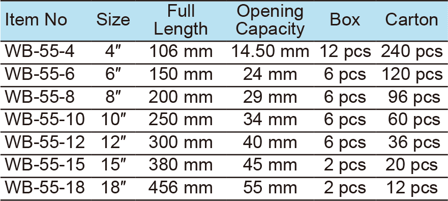 Adjustable Wrench, Wide Opening(1)