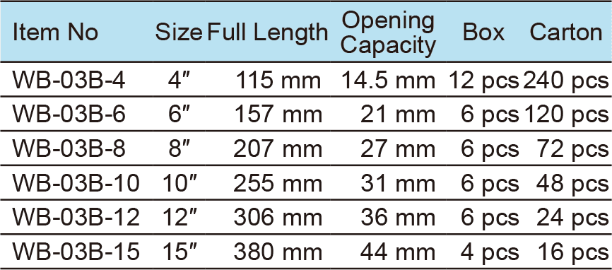 Adjustable Wrench, Heavy Duty Handle(1)