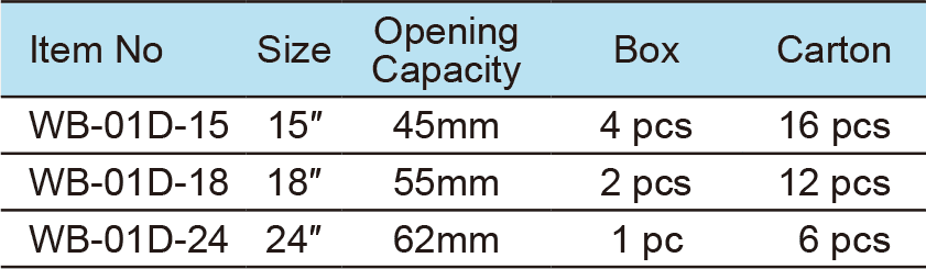 Jumbo Adjustable Wrench, Tapered Handle(1)