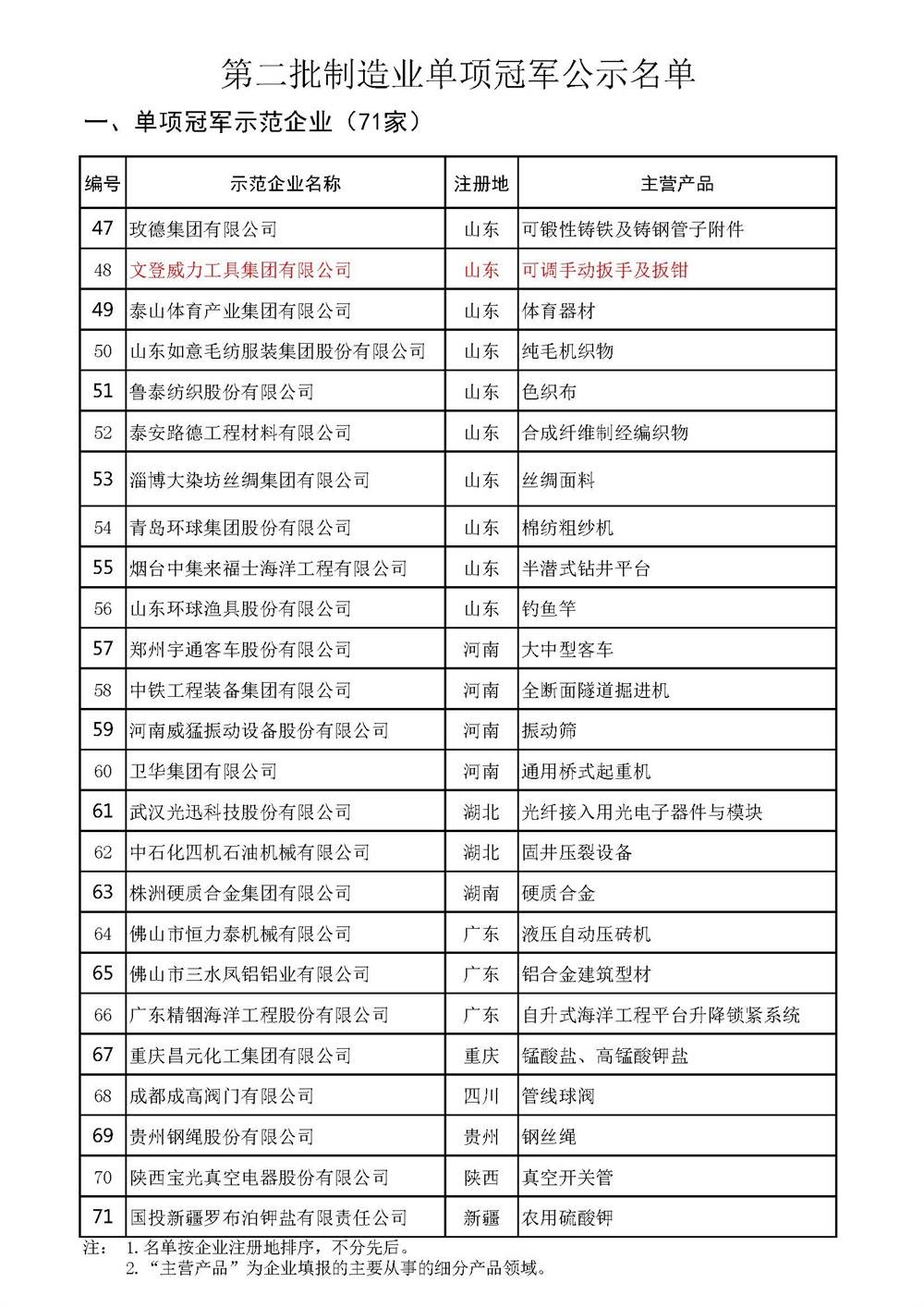 j9九游会平台工具集团入选全国制造业单项冠军示范企业(3)