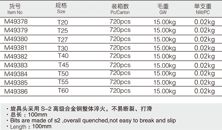 12.5mm系列长花型旋具套筒(1)