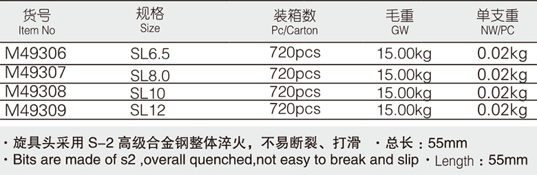 12.5mm系列一字型旋具套筒(1)