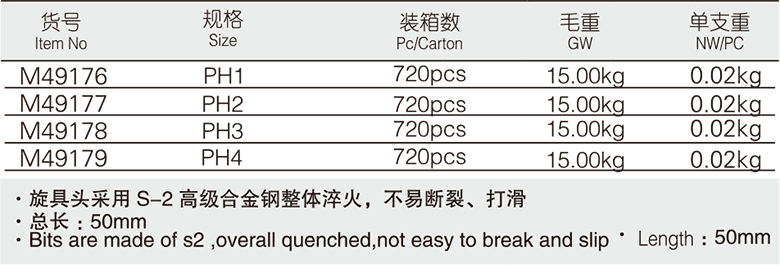 10mm系列十字旋具套筒(1)