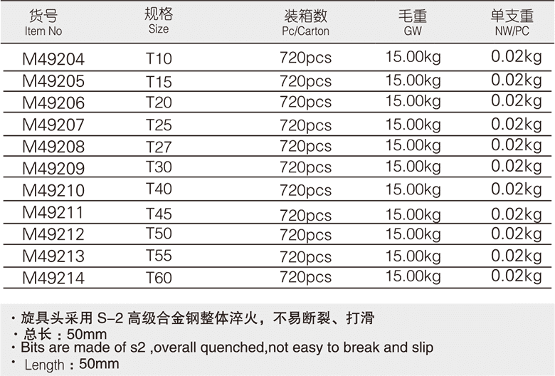 10mm系列中孔花型旋具套筒(1)