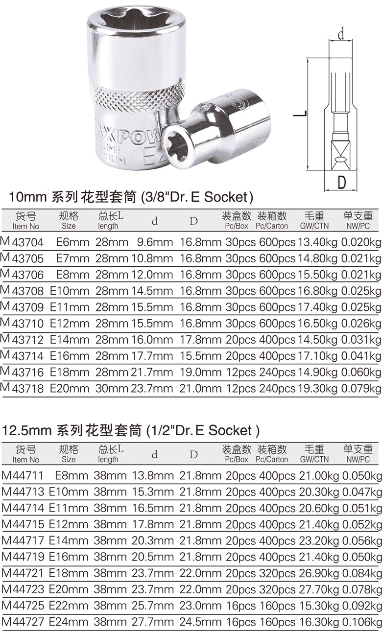 花型套筒(1)