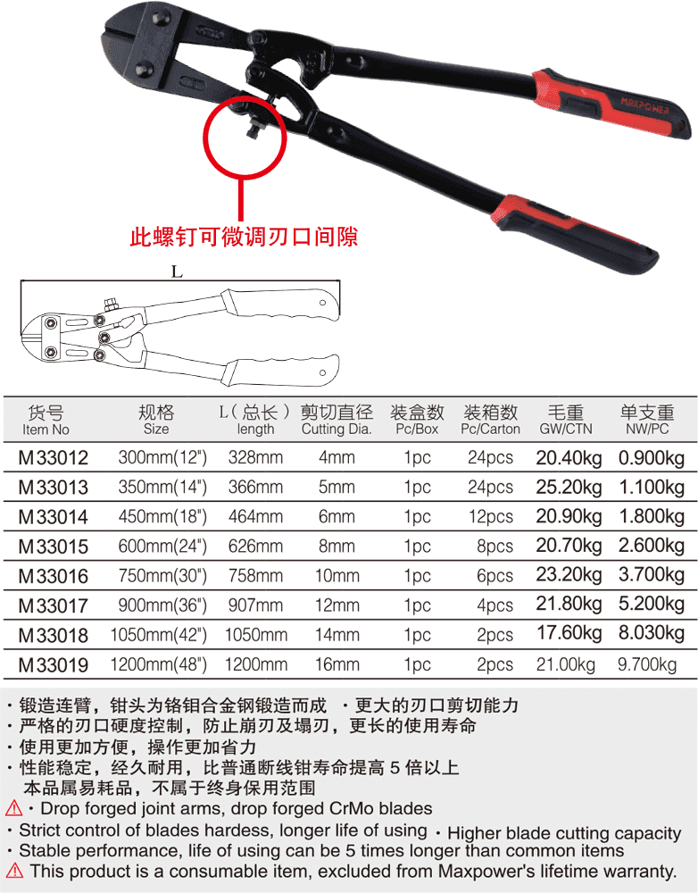 工业级断线钳(1)