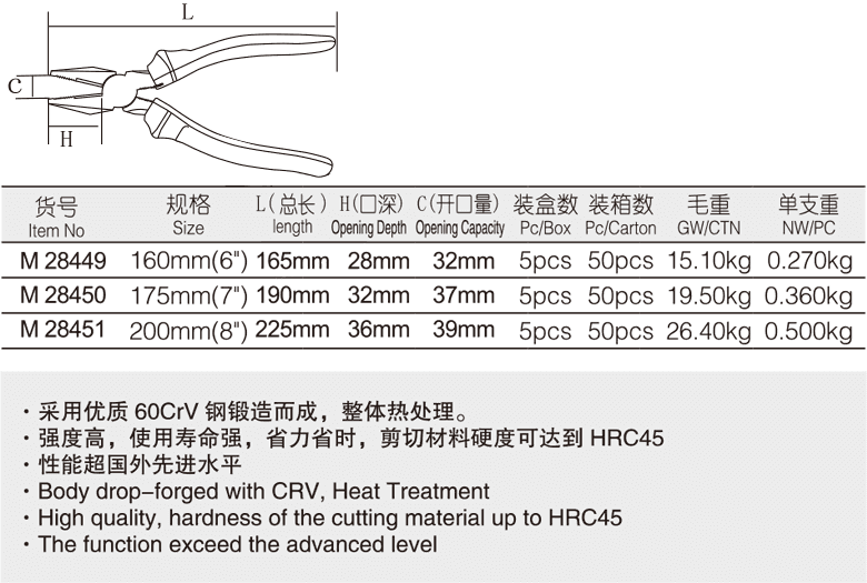 工业级日式钢丝钳(1)